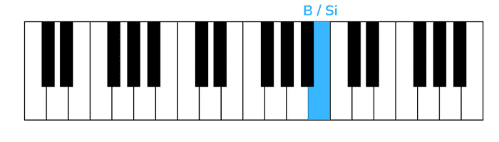bloody mary piano primera nota mano derecha
