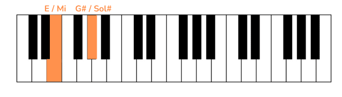 bloody mary piano primera nota mano izquierda