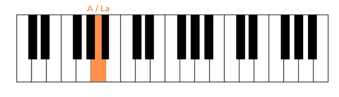 Havana piano erste Note linke Hand