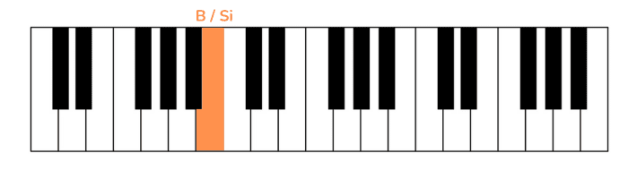 say something piano erste Note linke Hand