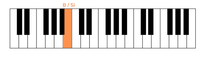 solas piano primera nota mano izquierda