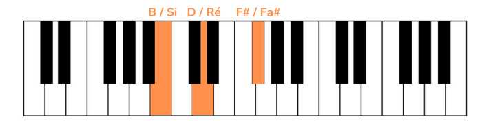 as it was pianoforte prima nota mano sinistra