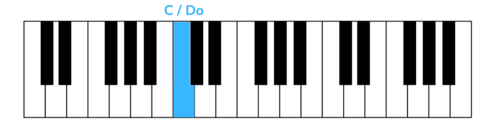beauty and the beast theme pianoforte prima nota mano destra