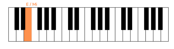 beauty and the beast theme pianoforte prima nota mano sinistra