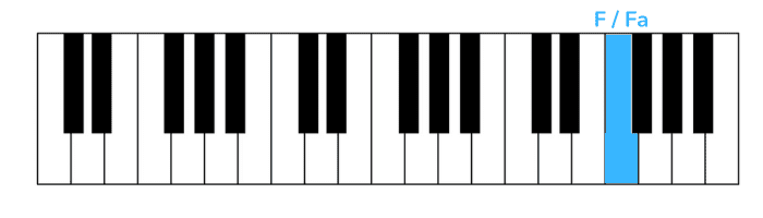 blinding lights piano erste Note rechte Hand