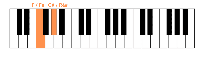 blinding lights piano erste Note linke Hand