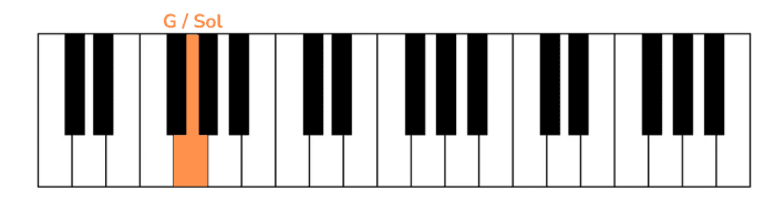 city of stars pianoforte prima nota mano sinistra