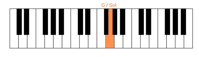 fly me to the moon piano primera nota mano izquierda