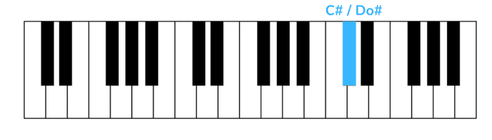 halloween main theme premiere note main droite