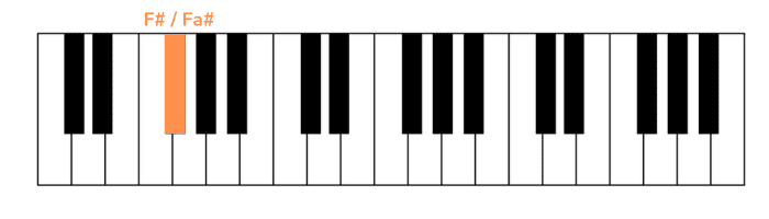 halloween main theme premiere note main gauche
