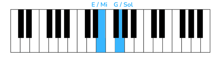 imagine piano primera nota mano derecha