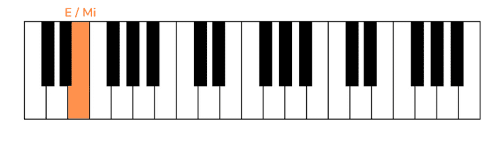 minecraft main theme pianoforte prima nota mano sinistra