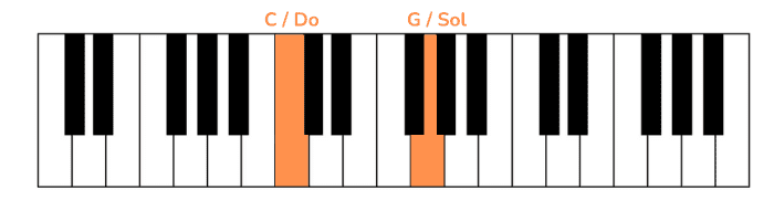 ode to joy piano primera nota mano izquierda