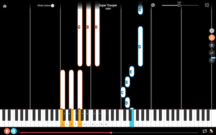 super trouper abba pianoforte