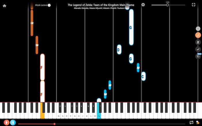tears of the kingdom main theme pianoforte