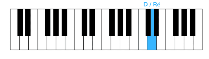 the addams family theme pianoforte prima nota mano destra
