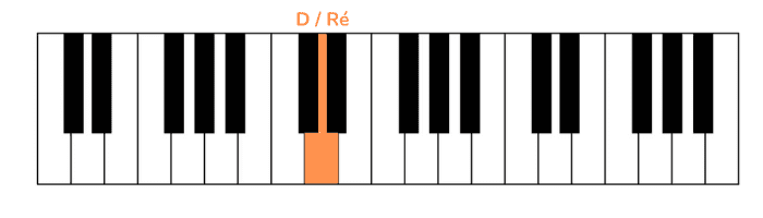 the entertainer piano erste Note linke Hand