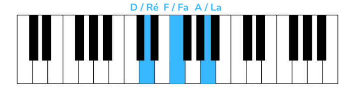 the phantom of the opera piano erste Note rechte Hand