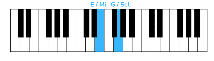 viva la vida piano primera nota mano derecha