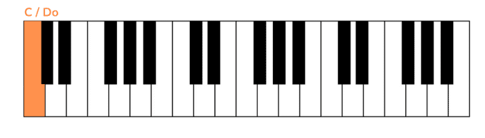 viva la vida piano primera nota mano izquierda