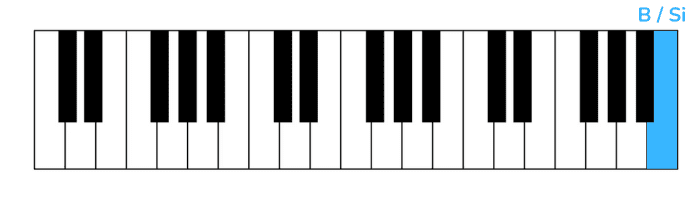 wednesday theme piano primera nota mano derecha