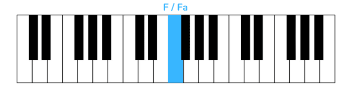 glimpse of us premiere note piano main droite