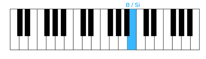 señorita première note piano main droite