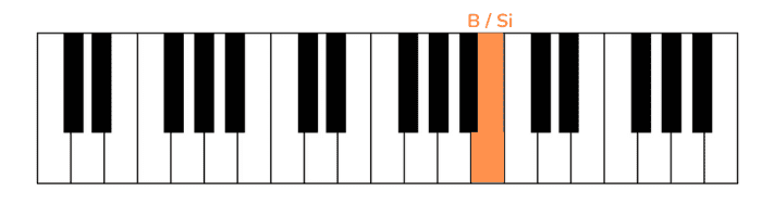 despcaito première note piano main gauche