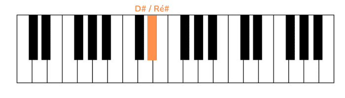 five nights at freddys theme piano erste Note linke Hand