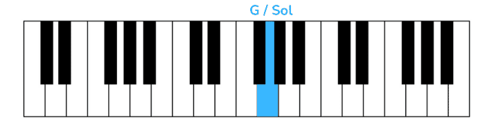 game of thrones piano primera nota mano derecha