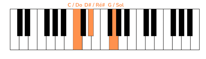 game of thrones piano primera nota mano izquierda