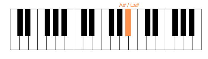 glimpse of us premiere note piano main gauche