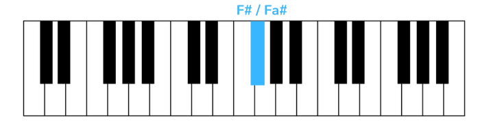 memories pianoforte prima nota mano destra