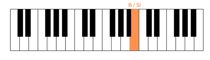 memories pianoforte prima nota mano sinistra