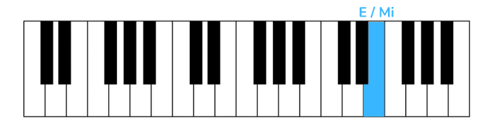 super mario bros main theme pianoforte prima nota mano destra