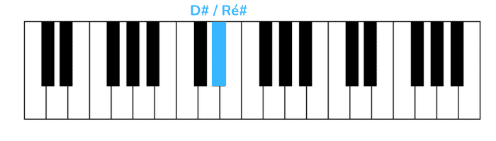 we don't talk about bruno pianoforte prima nota mano destra
