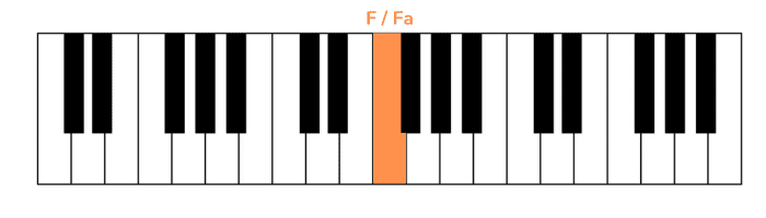 we don't talk about bruno pianoforte prima nota mano sinistra