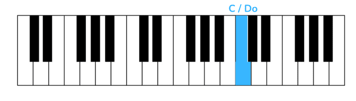 yankee doodle piano primera nota mano derecha